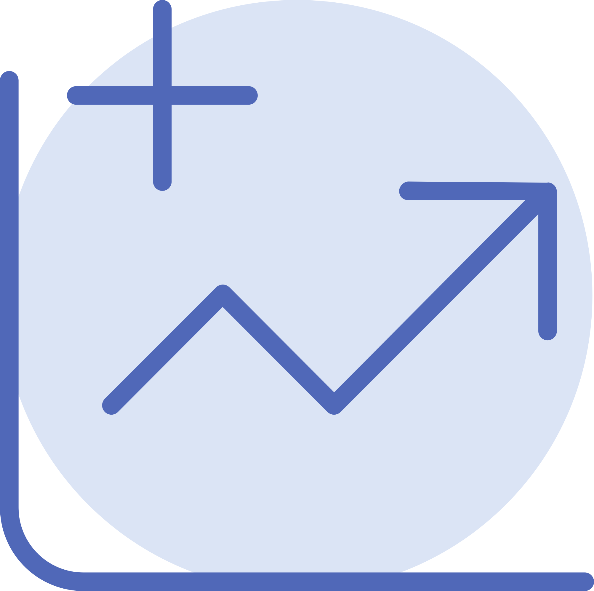 Additional Analysis Request